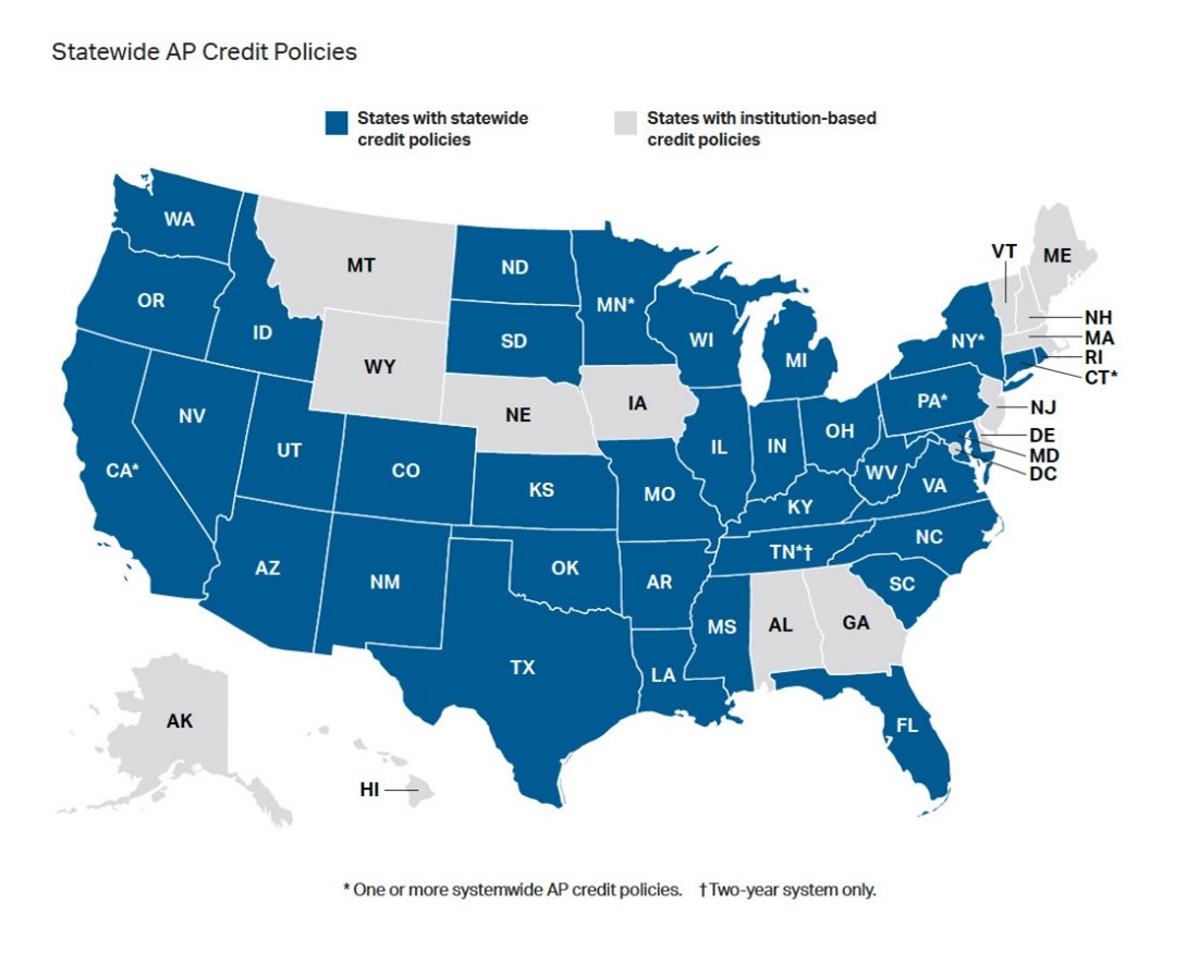Statewide AP Credit Policies Reports College Board